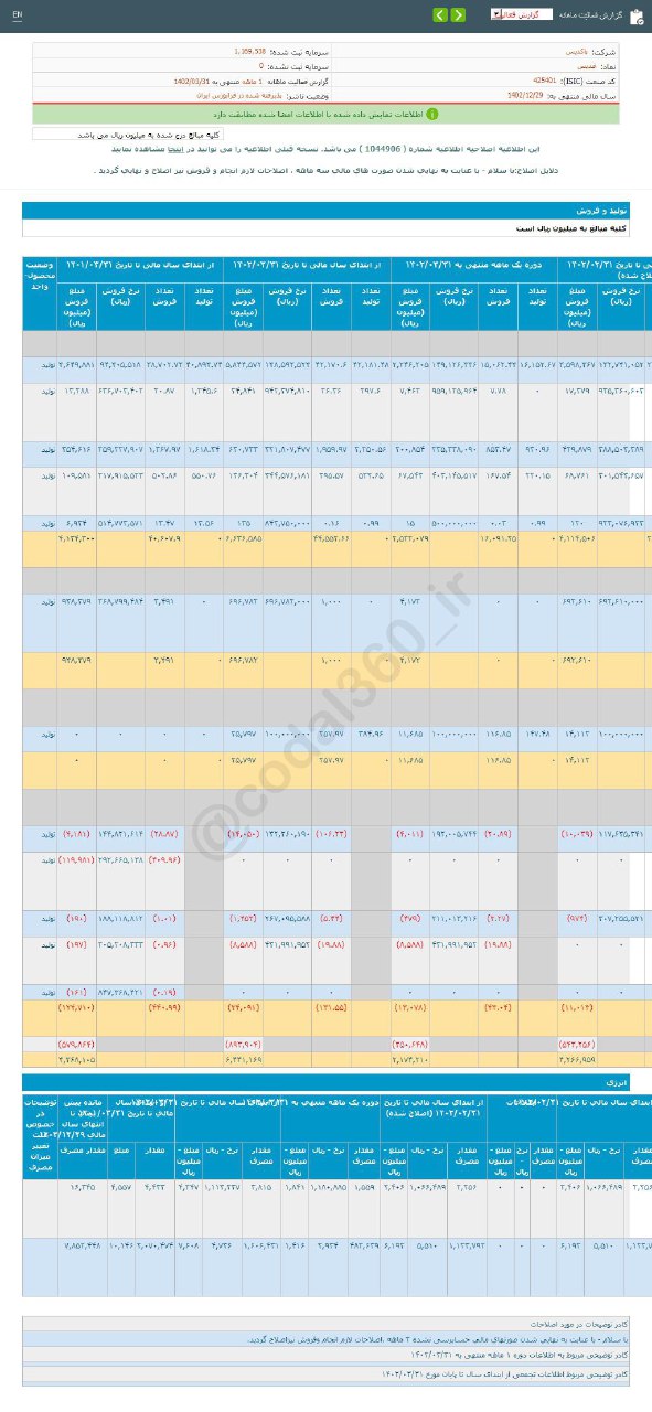 غدیس در خرداد ماه چقدر فروش داشت؟
