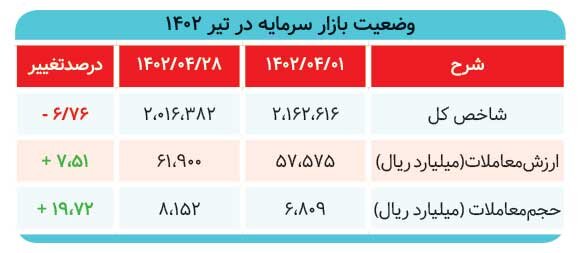 تیری که بر قلب بازار نشست