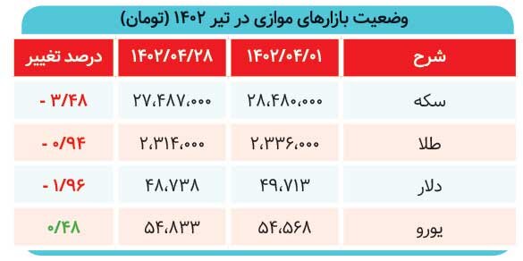 تیری که بر قلب بازار نشست