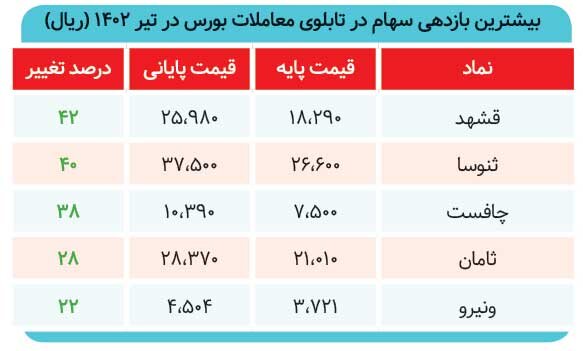 تیری که بر قلب بازار نشست