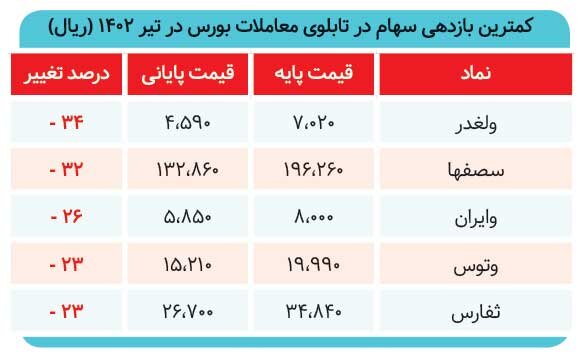 تیری که بر قلب بازار نشست