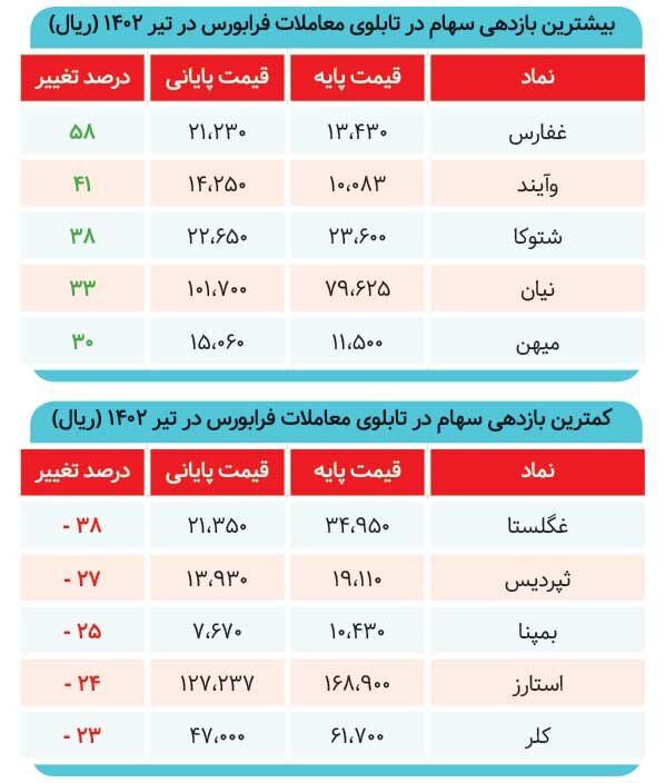 تیری که بر قلب بازار نشست