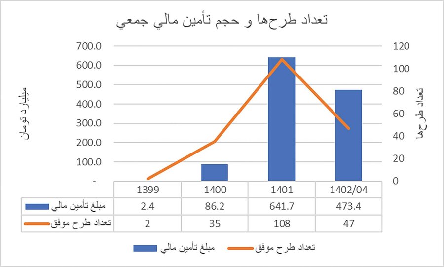 ارمغان کراد برای sme ها 