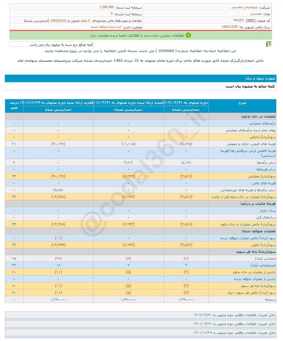 زیان ۳ ماهه ممسنی چقدر شد؟