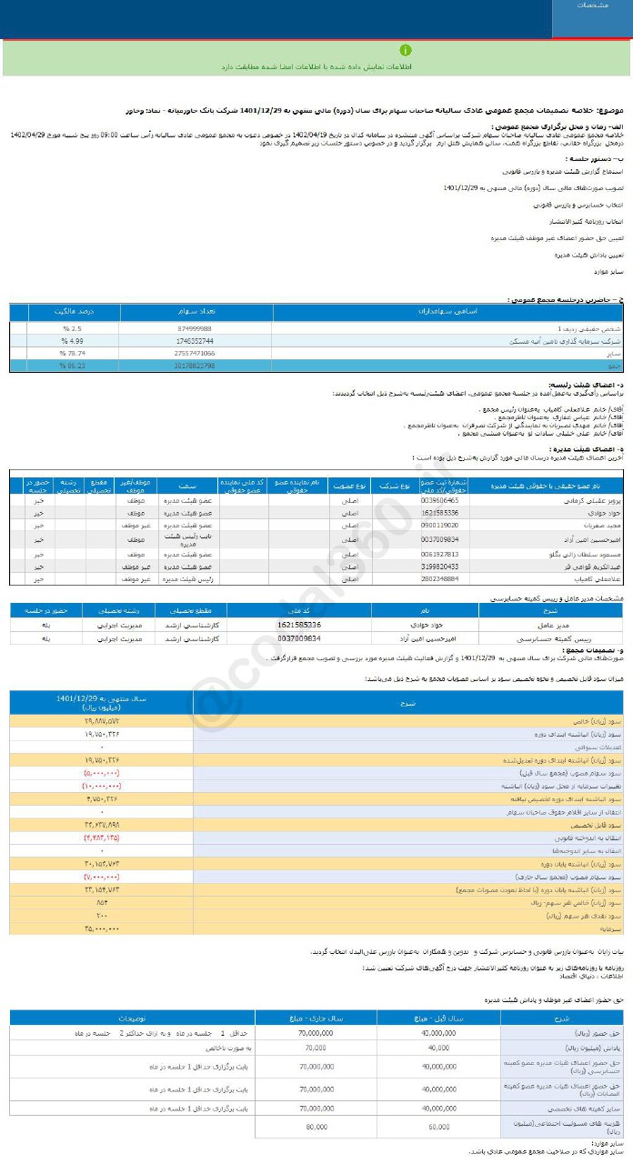 وخاور چقدر سود تقسیم کرد؟