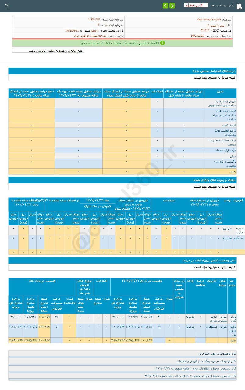 عملکرد تیرماه ثعمرا بدون تغییر ماند