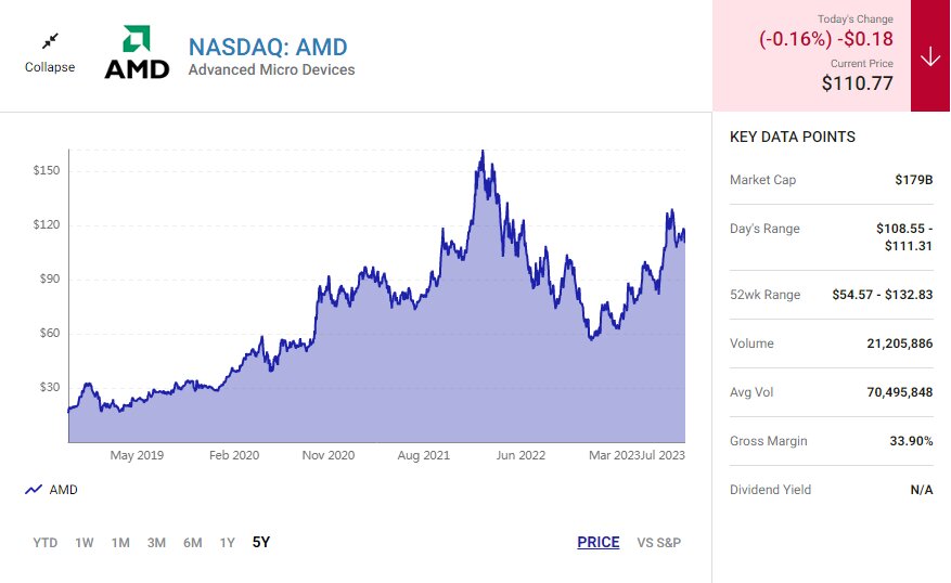این سهمها جذابتر از رمزارزها هستند