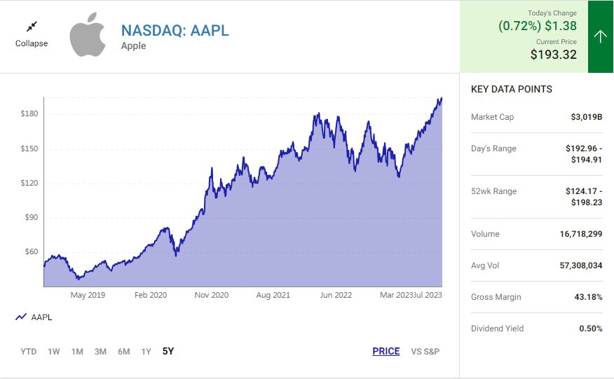 این سهمها جذابتر از رمزارزها هستند