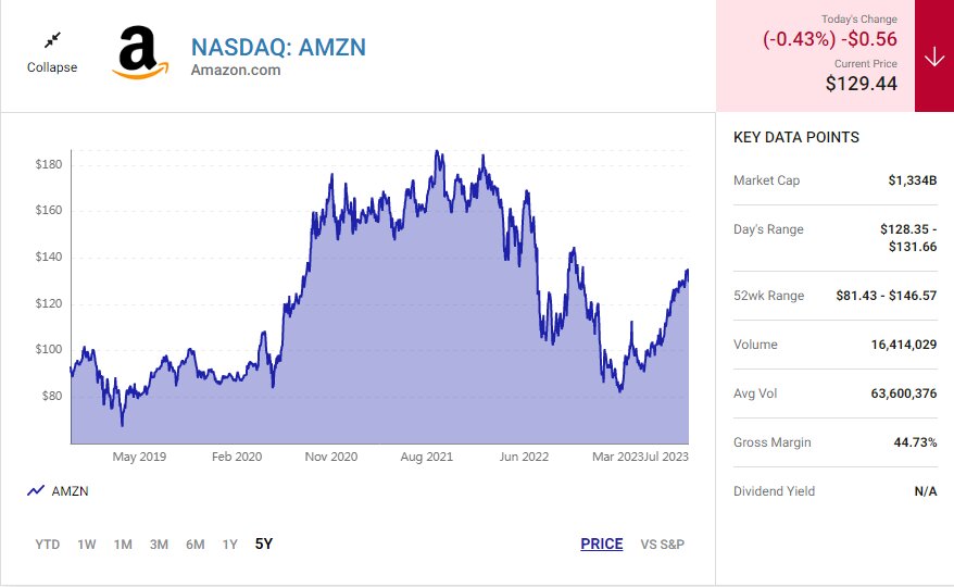 این سهمها جذابتر از رمزارزها هستند