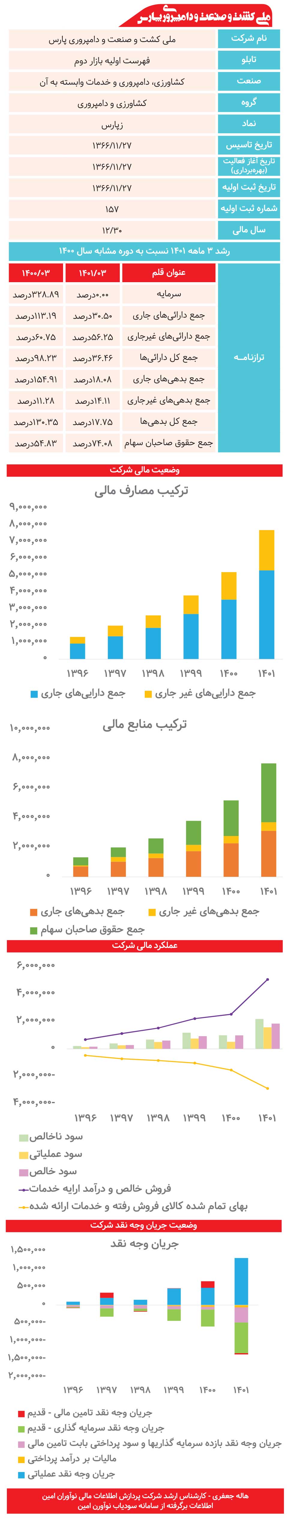 زپارس زیر ذره‌بین