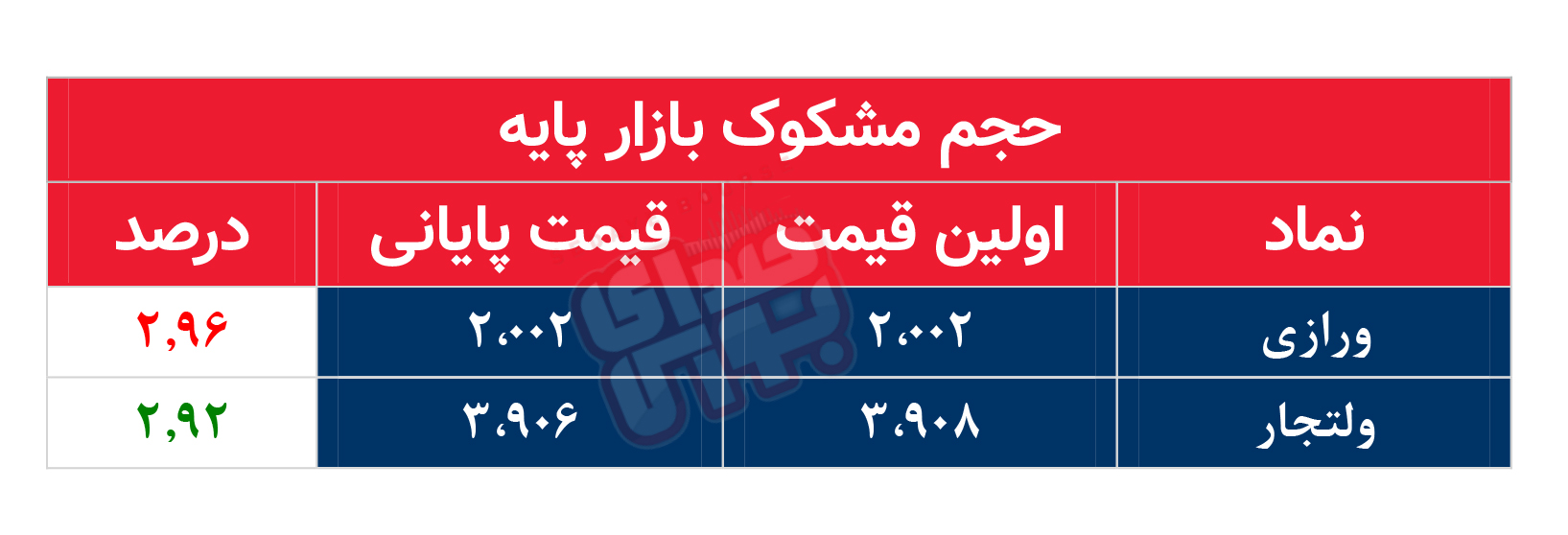 کدام نمادها امروز مشکوک بودند؟ ۴ مرداد ماه ۱۴۰۲