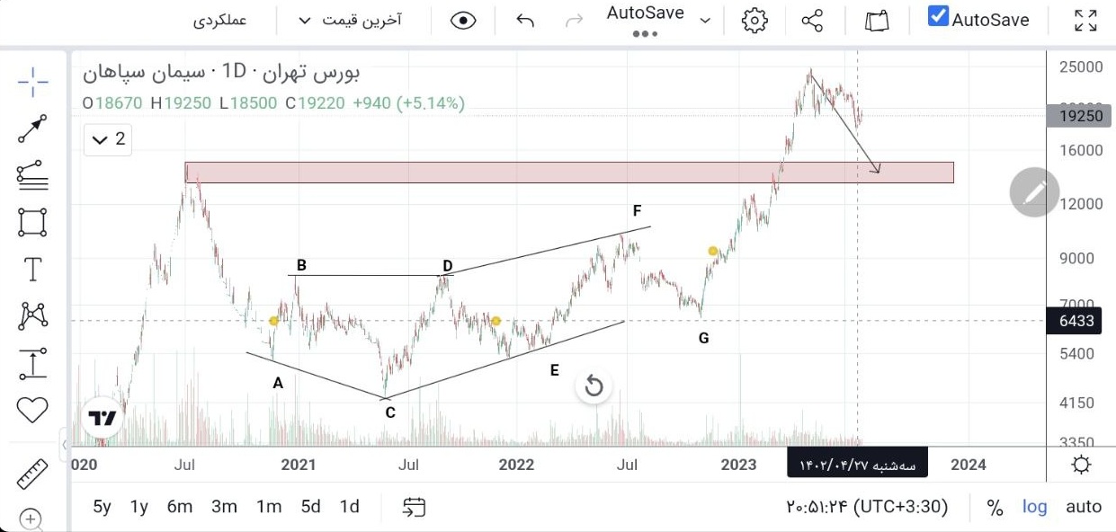 انتظار کاهش قیمت از سپاها