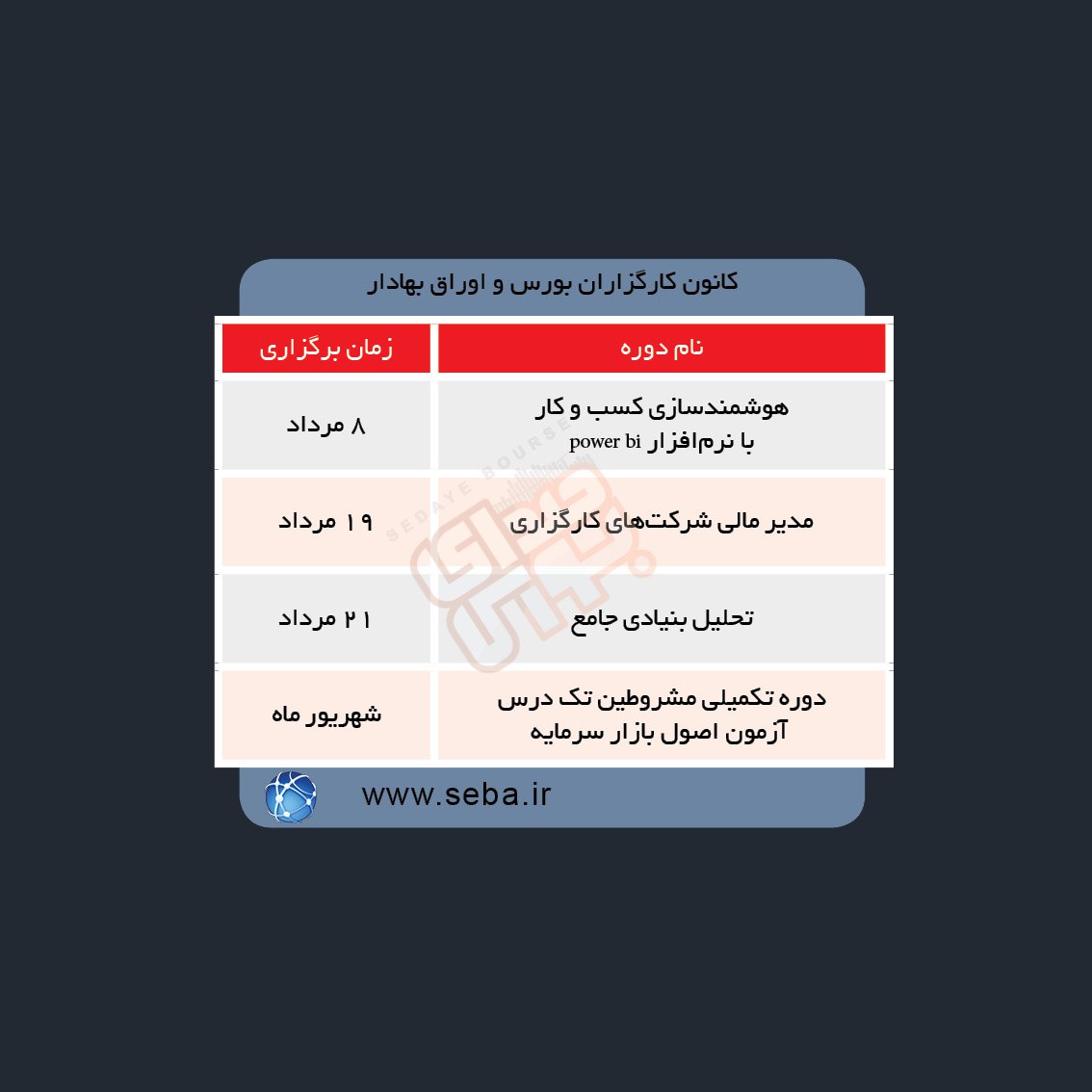 دوره های آموزش مالی در هفته آینده