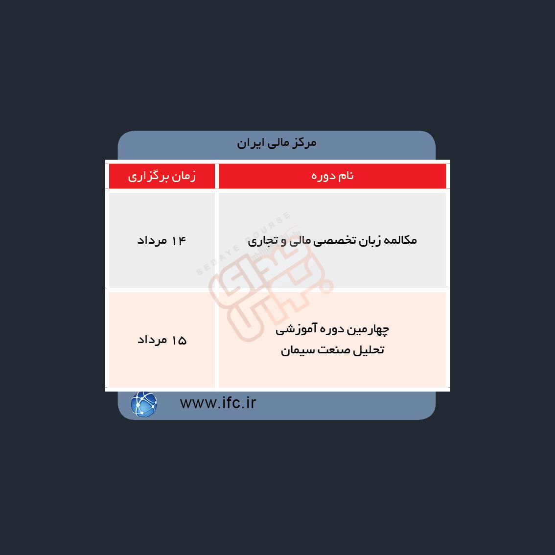 دوره های آموزش مالی در هفته آینده