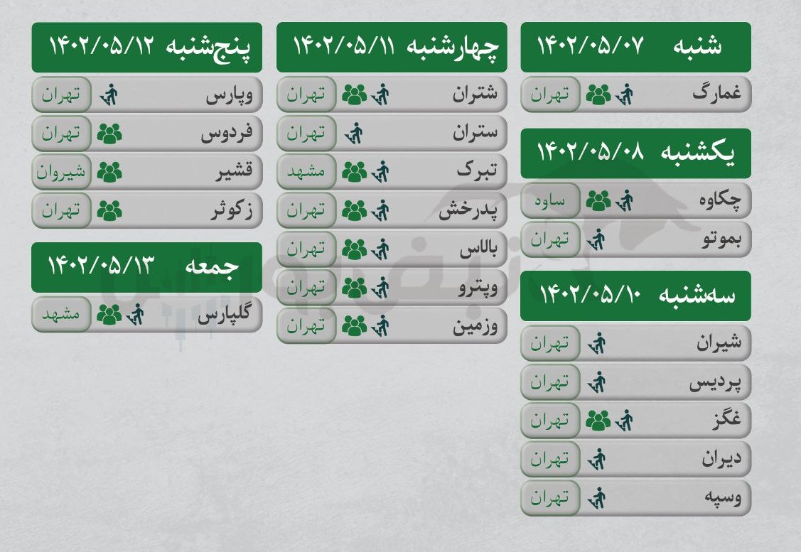 مجمع کدام شرکت ها این هفته برگزار می شود؟