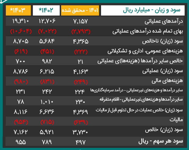 کهمدا را برای بلند مدت بخریم؟