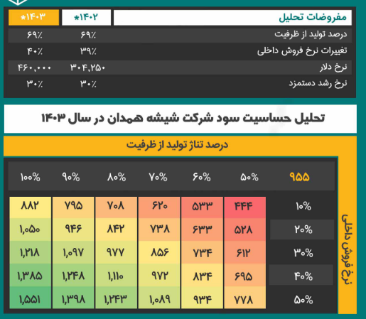 کهمدا را برای بلند مدت بخریم؟