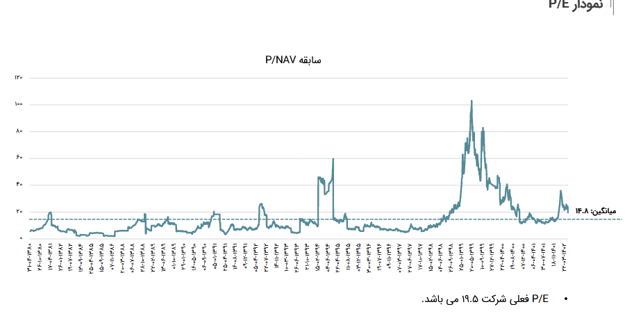 پیش بینی سود آینده قصفها چقدر شد؟