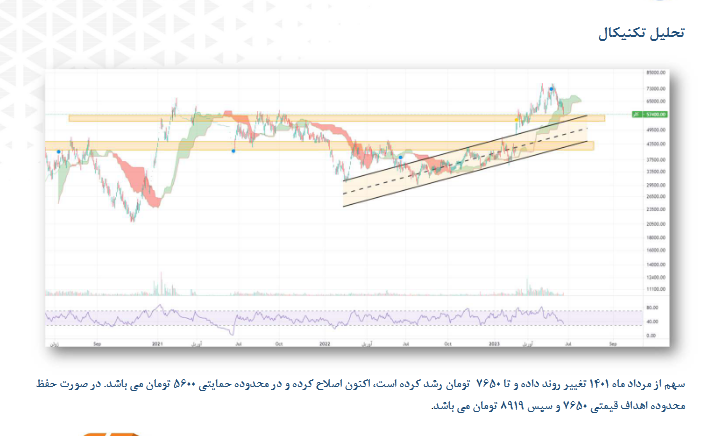 سهم کلر را بخریم یا خیر؟