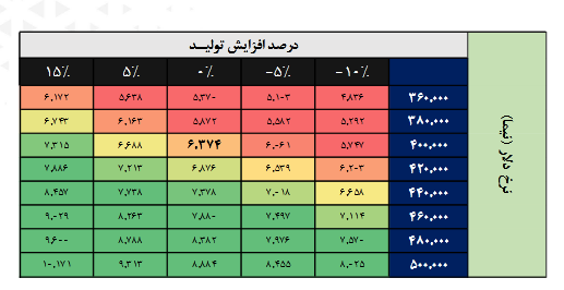 سهم کلر را بخریم یا خیر؟