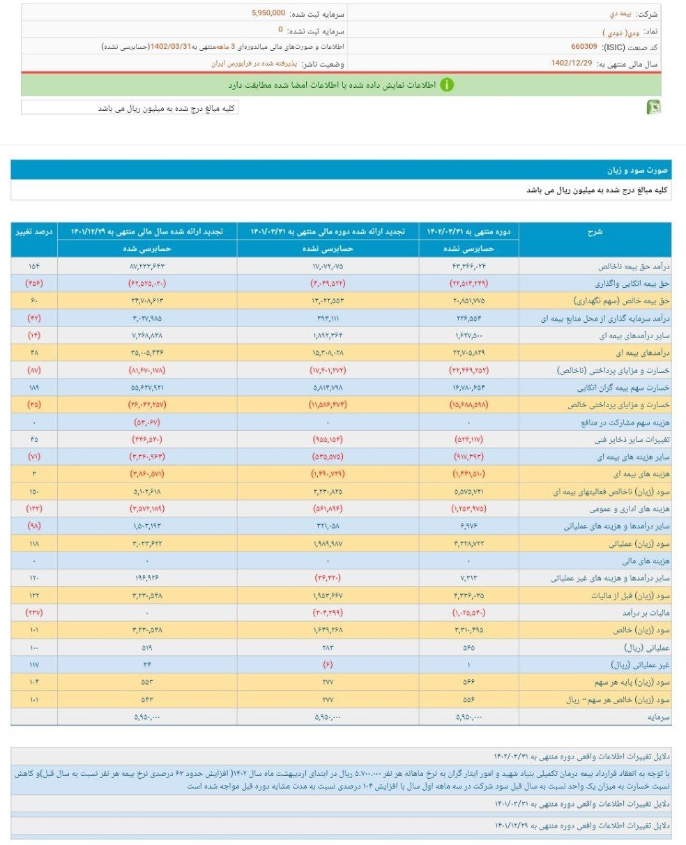 سود ۳ ماهه ودی چقدر است؟