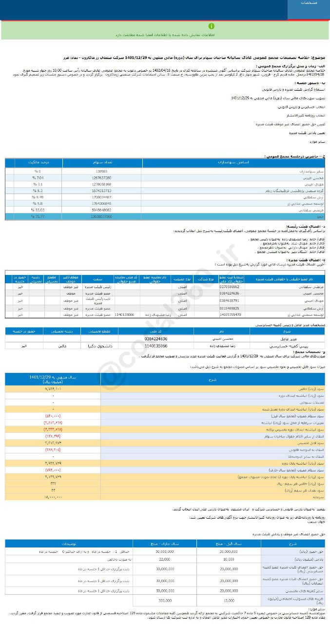 سود نقدی هر سهم غزر چقدر است؟