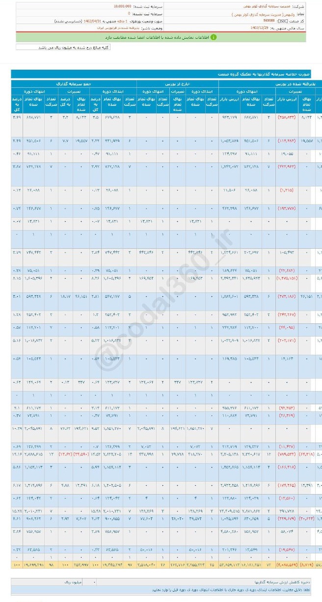 وکبهمن در تیرماه چقدر فروش کرد؟