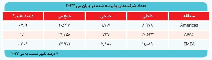 افت ۲۲ تریلیون دلاری ارزش بورس‌ها