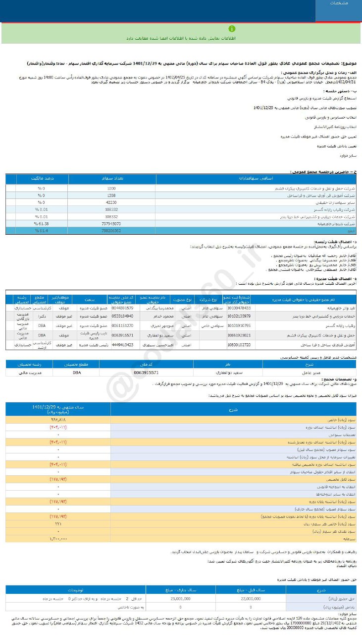 وفتخار چقدر سود تقسیم کرد؟