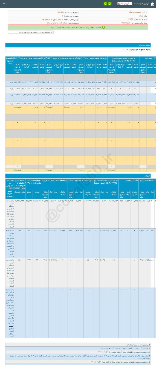 زنگان در تیرماه چگونه بود؟
