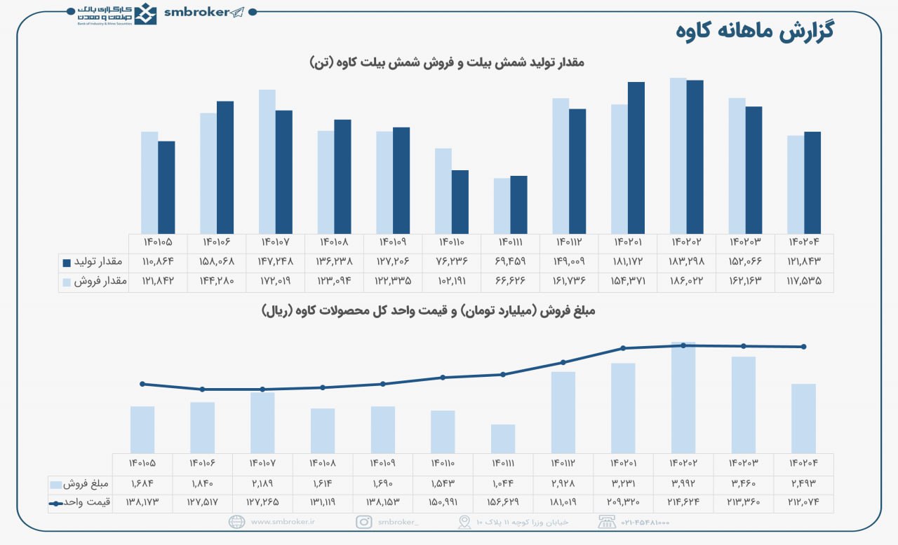 کاوه درتیر ماه خوب بود