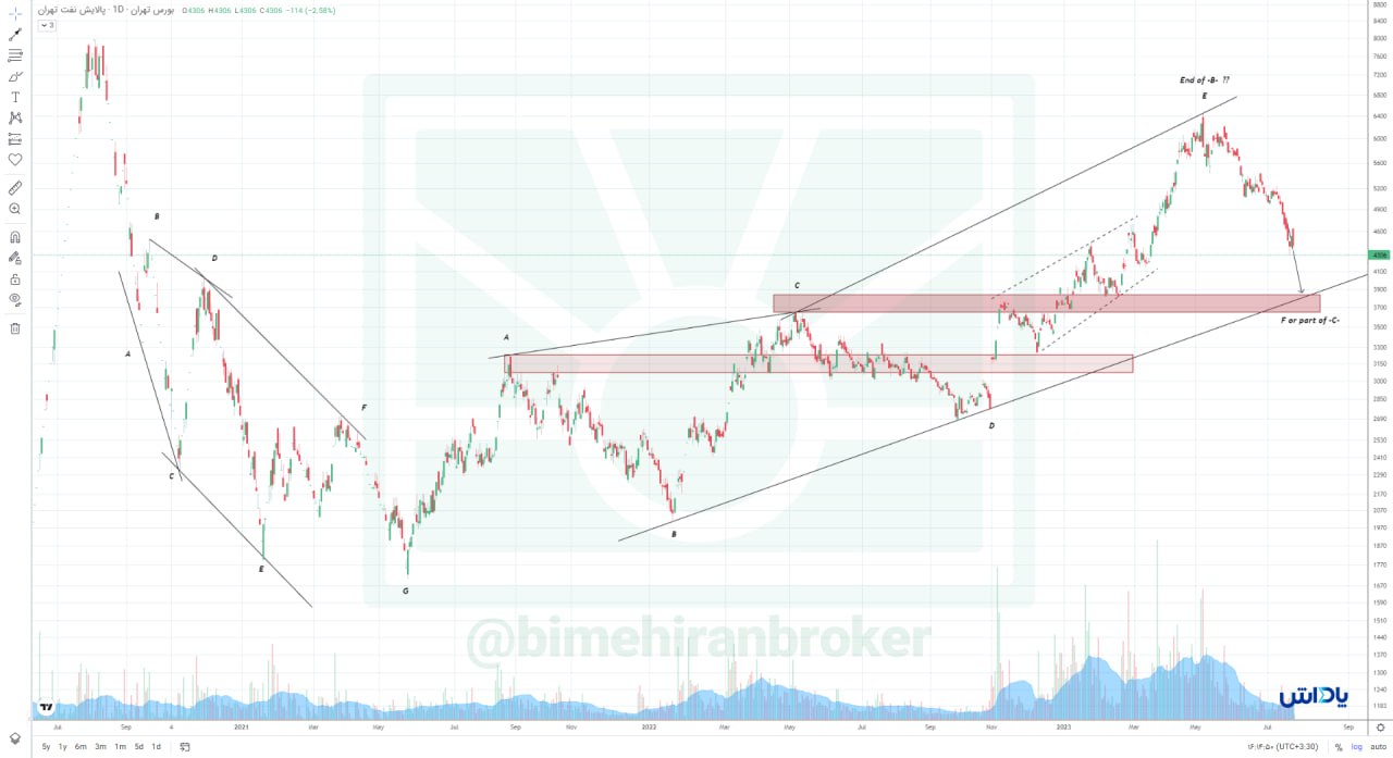 تداوم روند اصلاحی در شتران