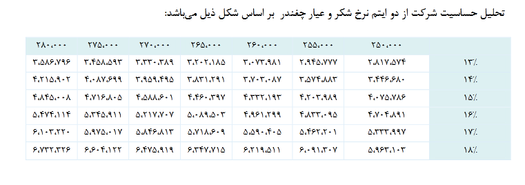 پیش بینی سود آینده قهکمت چقدر است؟