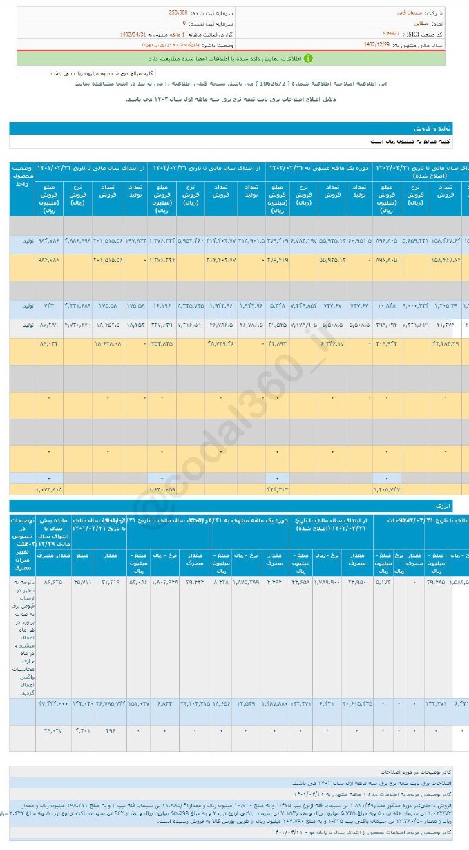 افزایش فروش تیرماه سقاین