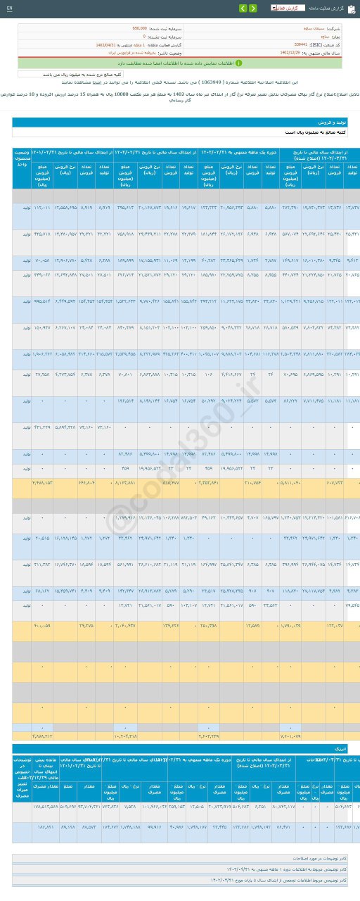 این سهم سیمانی برای سرمایه گذاری مناسب است؟!