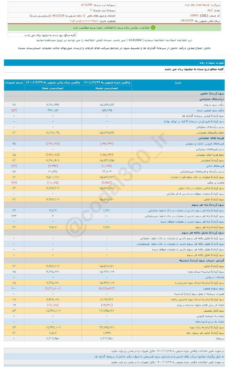 کروی به هر سهم چقدر سود داد؟
