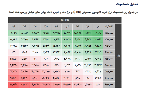 پیش بینی سود هر سهم پکرمان چقدر است؟