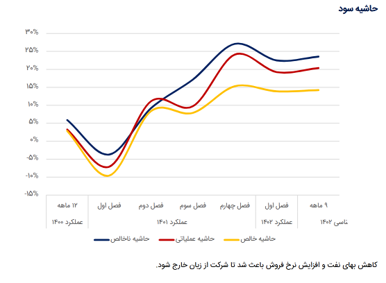 پیش بینی سود هر سهم پکرمان چقدر است؟