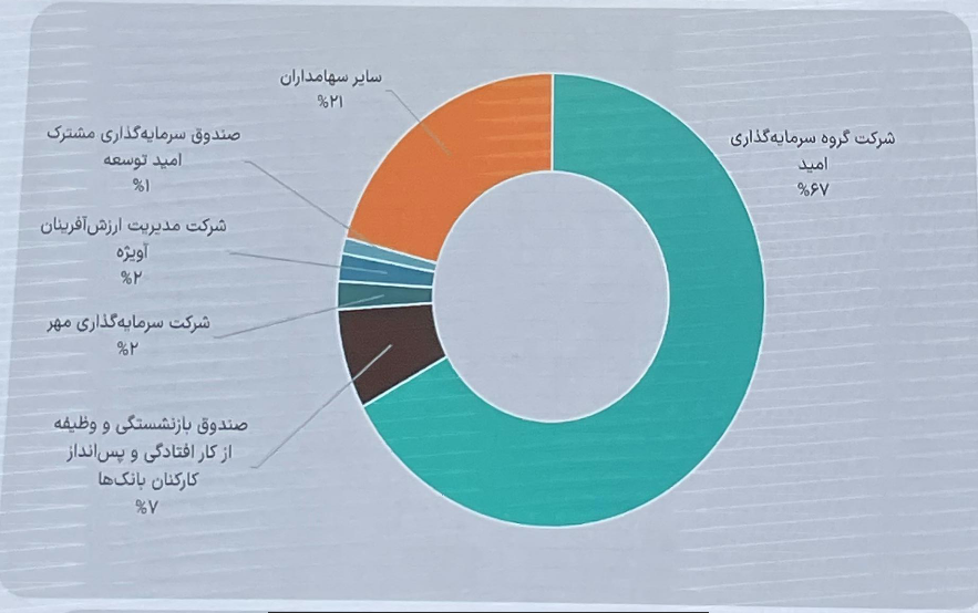 افزایش سرمایه "وسپه" انجام شد