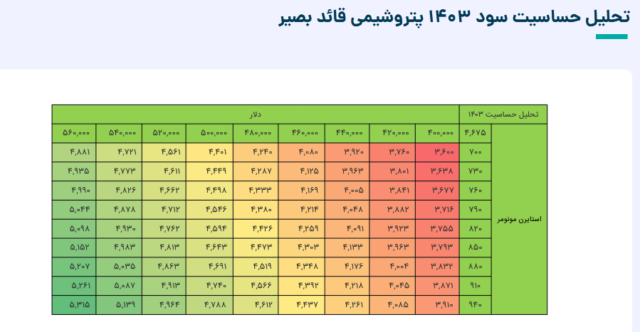 این سهم پتروشیمی را برای بلند مدت بخریم؟