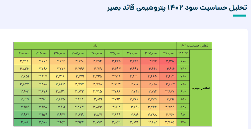 این سهم پتروشیمی را برای بلند مدت بخریم؟