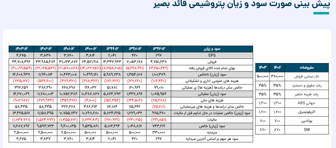 این سهم پتروشیمی را برای بلند مدت بخریم؟