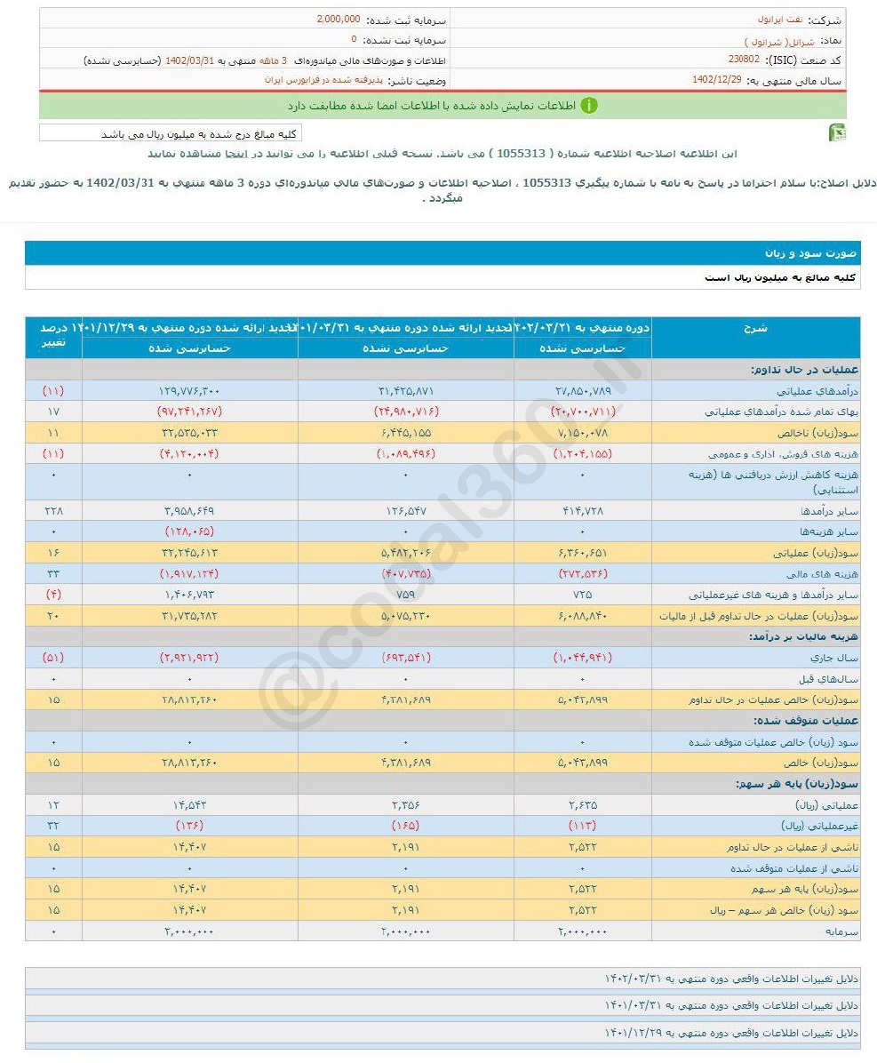 شرانل ۳ ماهه چقدر سود محقق کرد؟