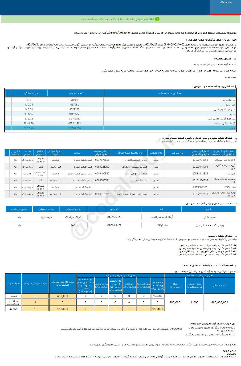 دیران افزایش سرمایه می دهد