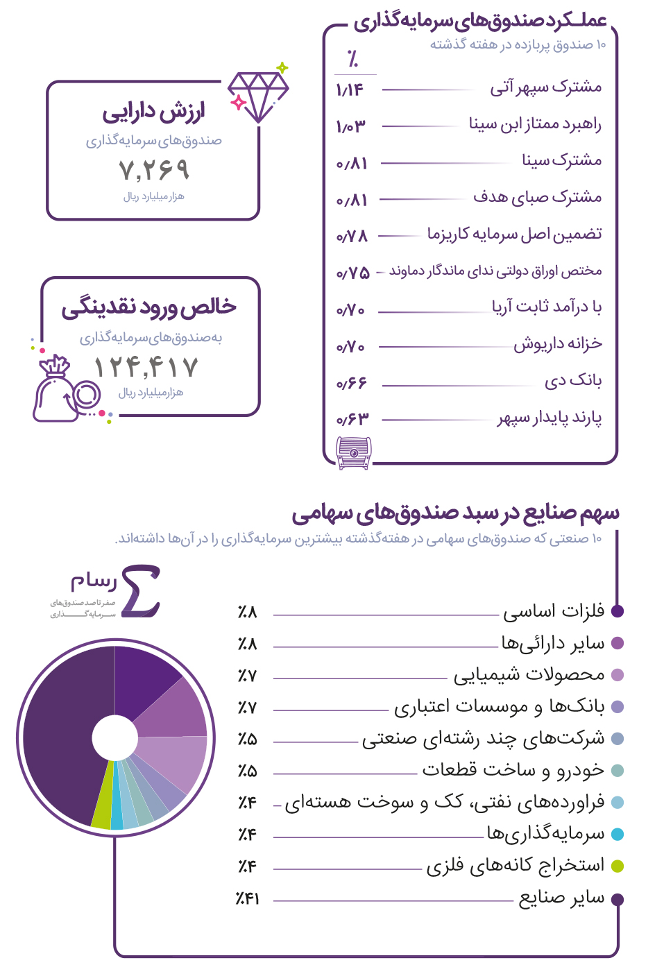 «مشترک سپهر آتی» در صدر 