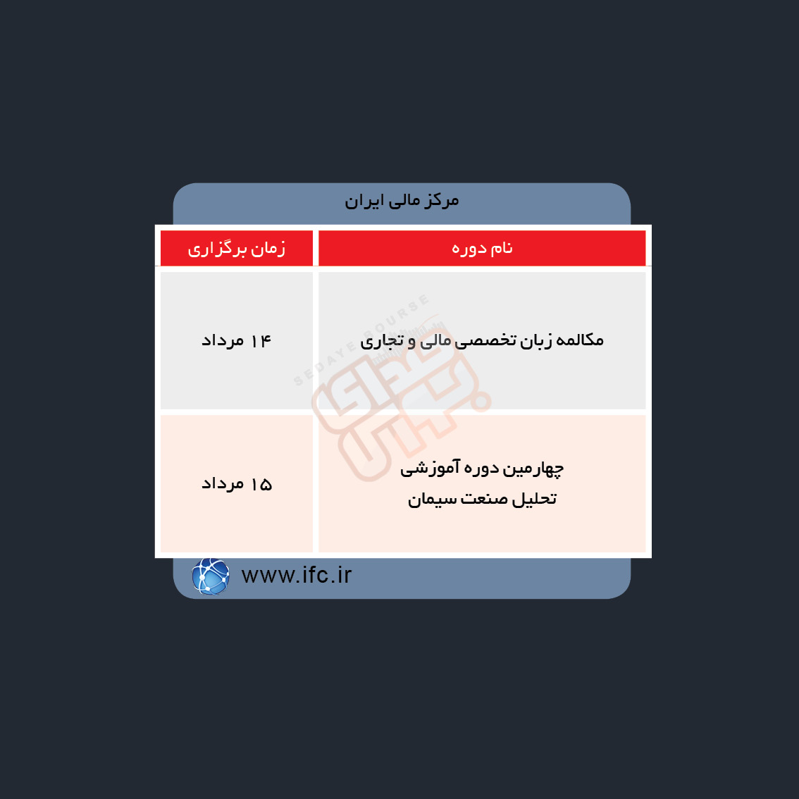 دوره های آموزش مالی در هفته آینده