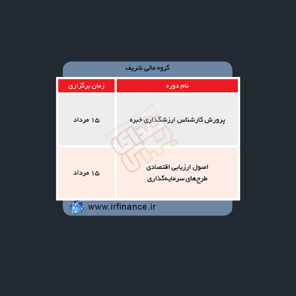 دوره های آموزش مالی در هفته آینده