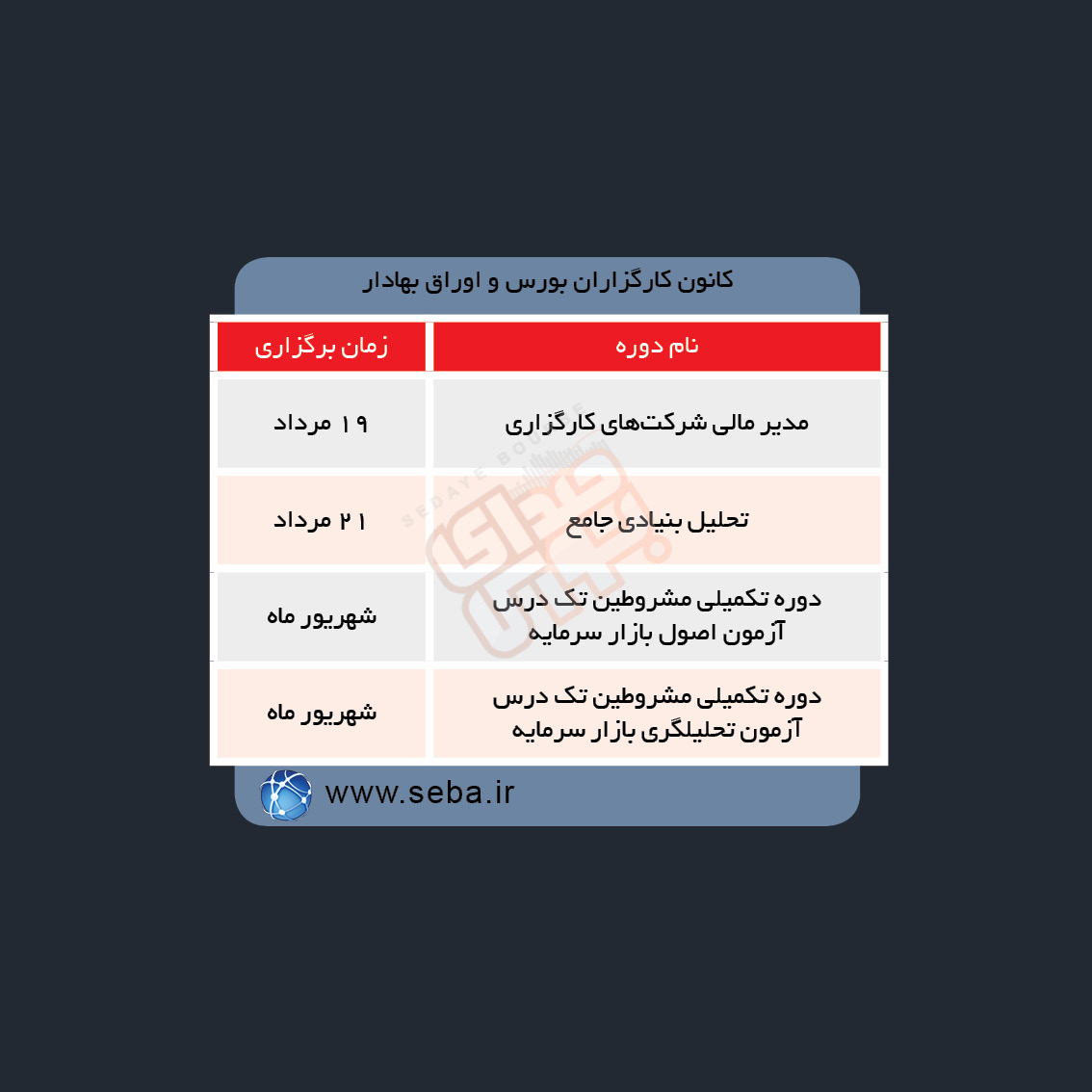 دوره های آموزش مالی در هفته آینده