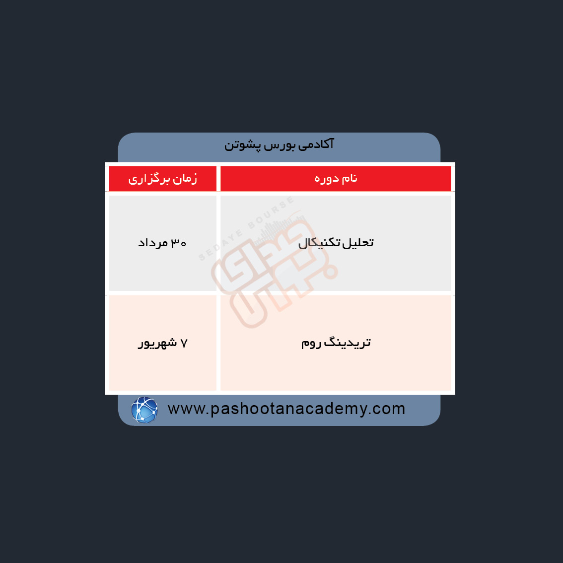 دوره های آموزش مالی در هفته آینده