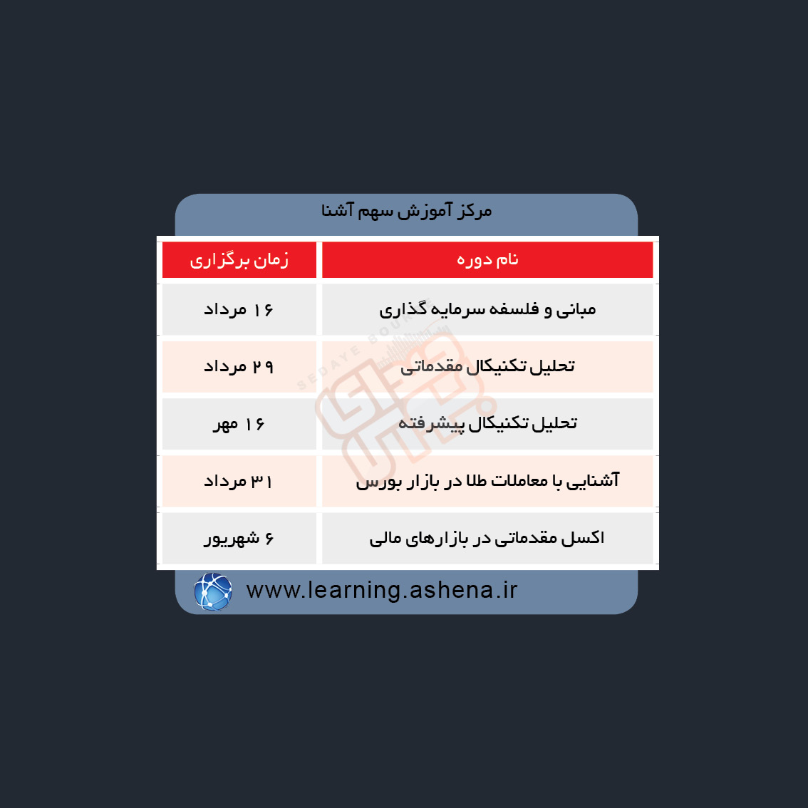 دوره های آموزش مالی در هفته آینده